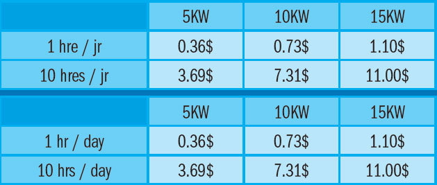 Coût d’opération d'un chauffe-eau pour piscine